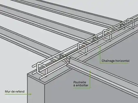 Commercial Beam and Block construction